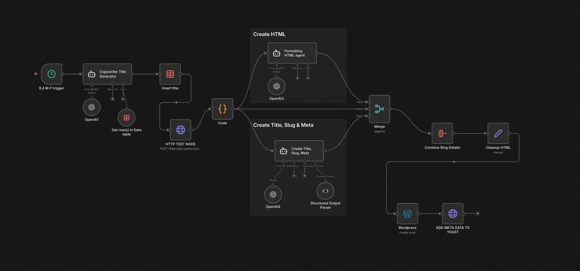 How We Went from 2 Posts a Week to 5, Without Hiring Anyone
